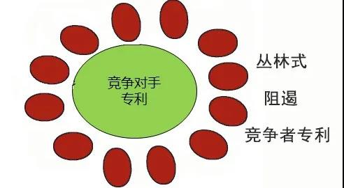 專(zhuān)利布局方法