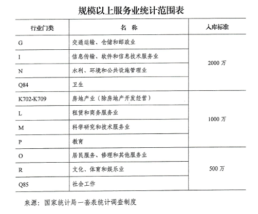 武漢市小微服務(wù)業(yè)企業(yè)進(jìn)人規(guī)模服務(wù)業(yè)企業(yè)獎勵政策實施細(xì)則